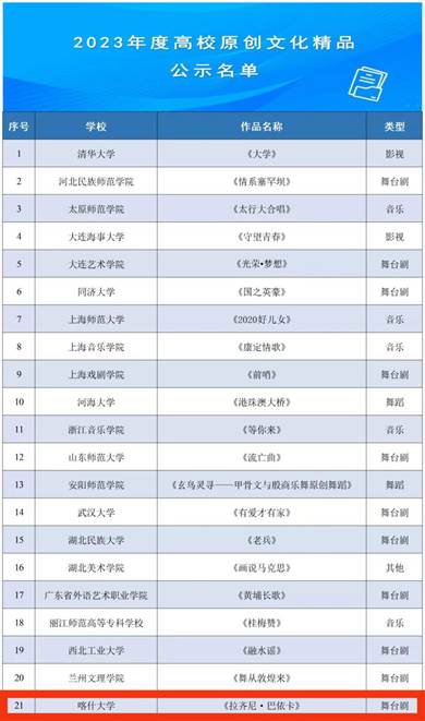 2023精品项目《拉齐尼巴依卡》
