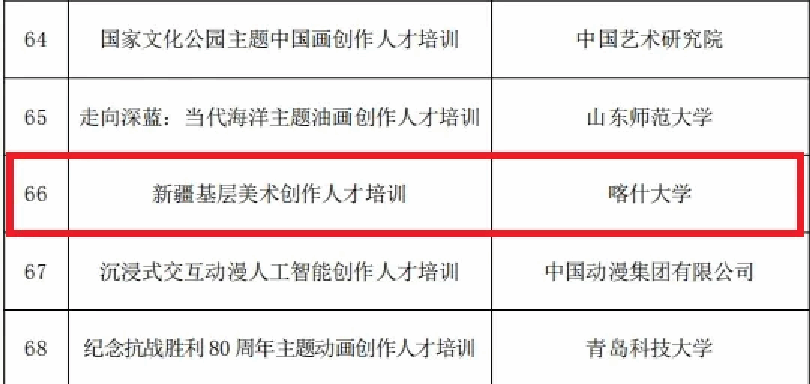 喜报｜bat365荣获两项国家艺术基金资助项目